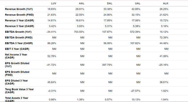 LUV vs industry growth 26Sep2023