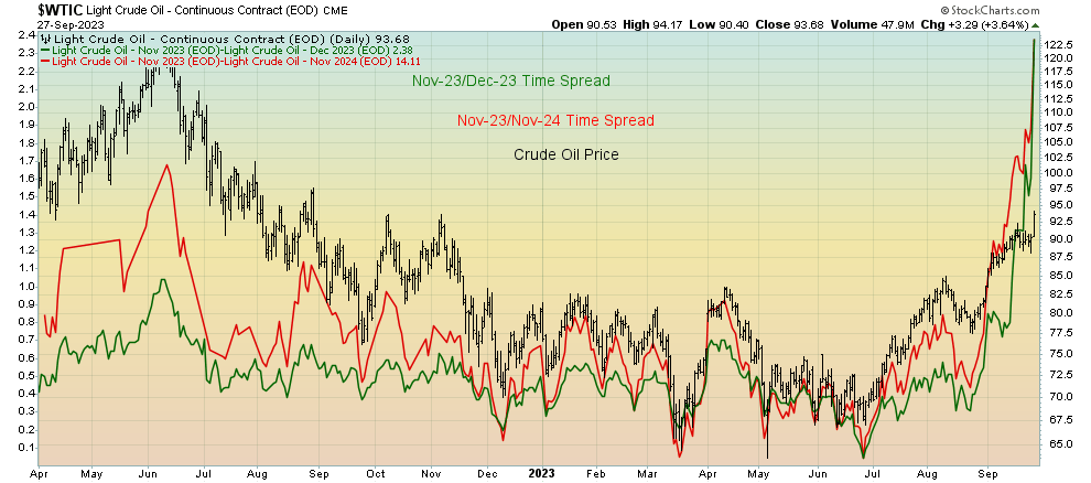 Light crude oil