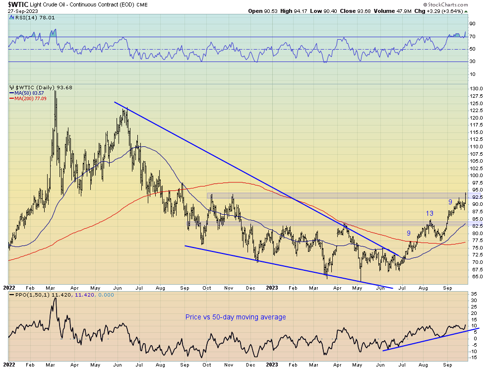 Light crude oil