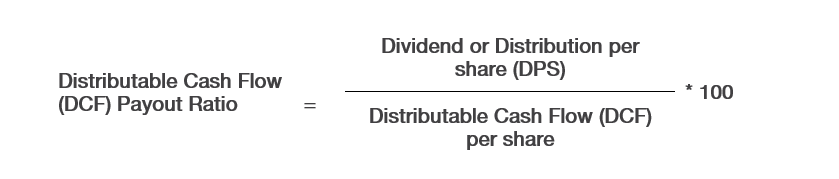 BNY Mellon Alcentra Global Credit Income 2024 Target Term Fund Inc. Distributable Cash Flow (<a href=