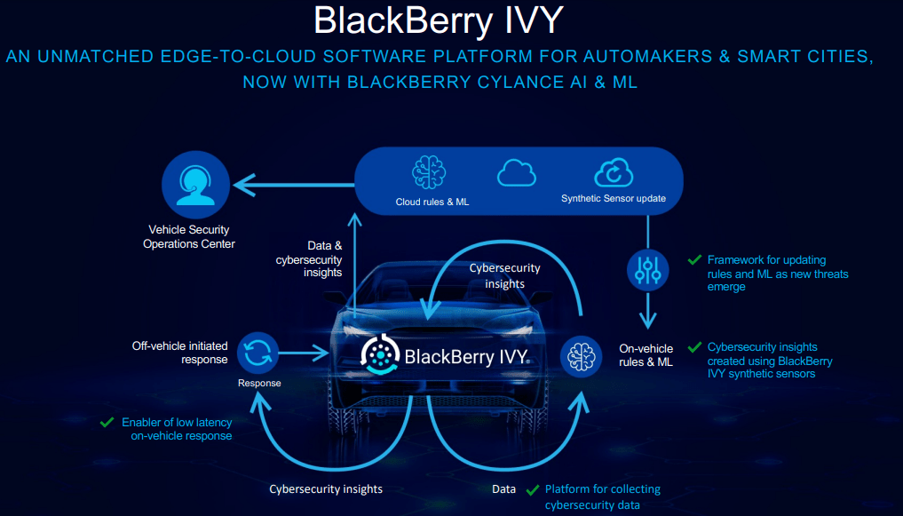 BB, BlackBerry stock, BlackBerry Limited, BlackBerry NYSE:BB, BlackBerry IoT, BlackBerry cybersecurity, BlackBerry QNX, BlackBerry IVY, BlackBerry revenue, BlackBerry earnings, BlackBerry CAGR, BlackBerry market share, BlackBerry U.S. government contracts, BlackBerry automotive, BlackBerry software, BlackBerry transformation, BlackBerry stock analysis, BlackBerry stock prediction, BlackBerry stock buy or sell, BlackBerry fiscal year, BlackBerry partnerships, BlackBerry AGM, BlackBerry investor relations, BlackBerry growth rate, BlackBerry software-defined vehicles, BlackBerry strategic investment, BlackBerry edge computing, BlackBerry long-term prospects, BlackBerry Upstream Security, BlackBerry CerebrumX, BlackBerry technical analysis, BlackBerry Endpoint Protection Platform, BlackBerry stock trends, BlackBerry stock news, BlackBerry stock forecast, BlackBerry stock ratings, BlackBerry financials, BlackBerry patents, BlackBerry share price, BlackBerry 2023, BlackBerry 2024, BlackBerry fiscal 2026 targets, BlackBerry trading, BlackBerry business units, BlackBerry stock review, BlackBerry investment thesis, BlackBerry future, BlackBerry cloud computing, BlackBerry connected cars, BlackBerry dividend, BlackBerry news, BlackBerry critical event management, BlackBerry latest updates, BlackBerry key drivers, BlackBerry market potential, BlackBerry value proposition, BlackBerry security solutions, BlackBerry international contracts, BlackBerry cloud strategy, BlackBerry technology, BlackBerry stock price, BlackBerry Wall Street estimates, BlackBerry stock outlook, BlackBerry innovation, BlackBerry and IoT market, BlackBerry and cybersecurity market.
