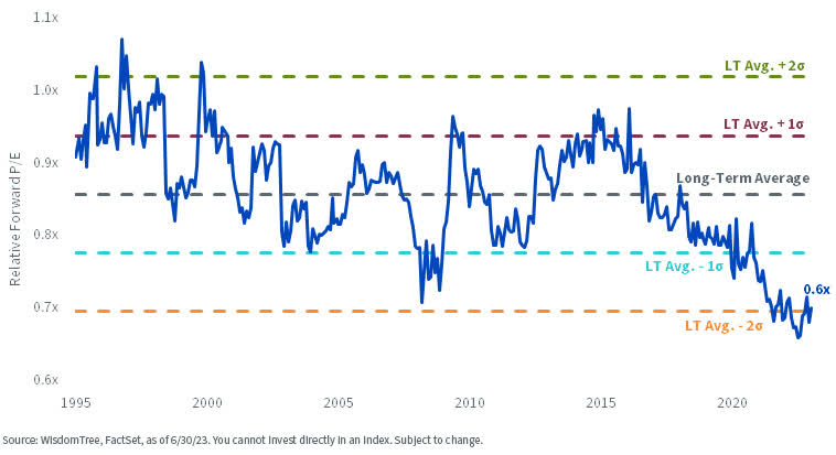 MSCI Europe vs. S&P 500