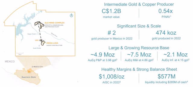 Torex Gold Map