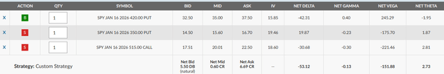 SPY Hedged Position with LEAPS Example