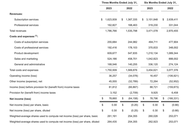 Workday Q2 results