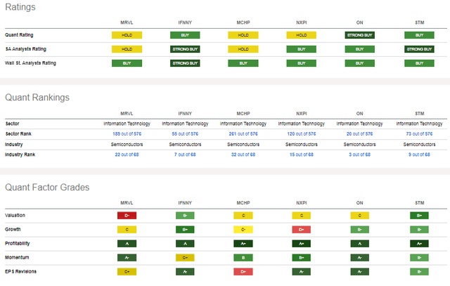 Competitor Analysis