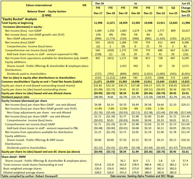 Table 3.2