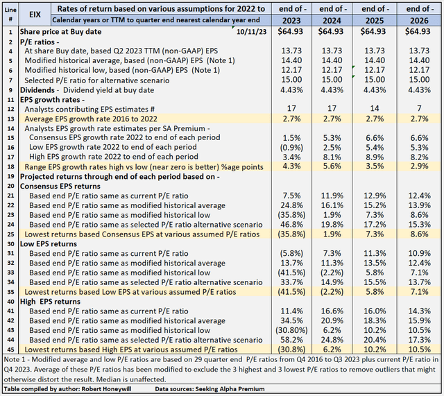 Table 2
