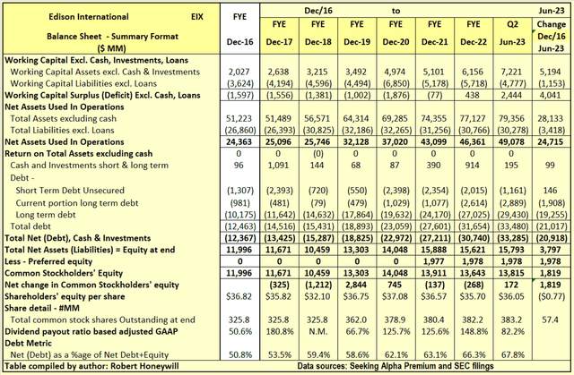 Table 3.1