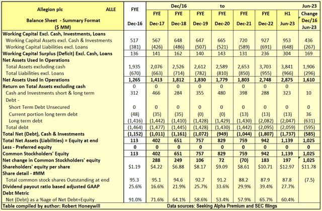 Table 3.1