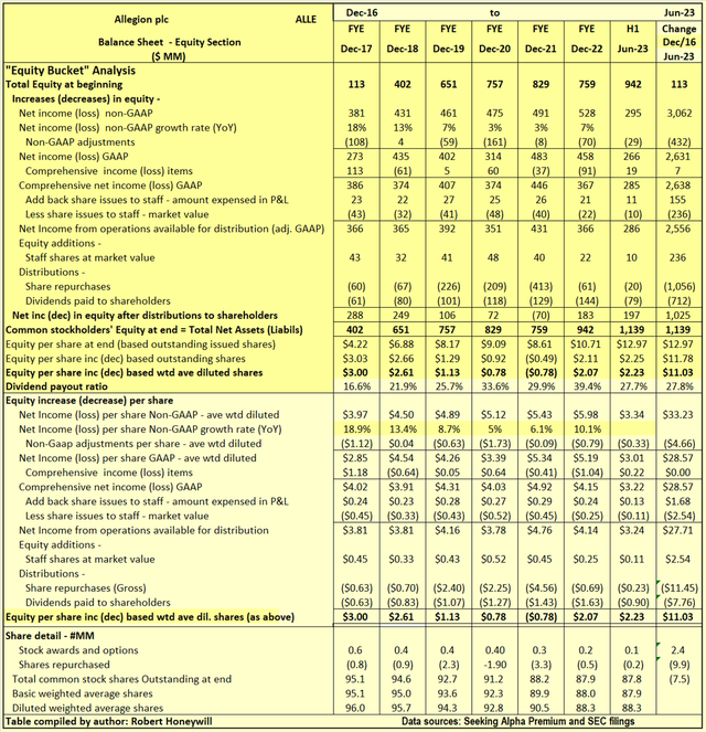 Table 3.2