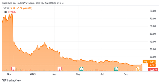 Stock Chart