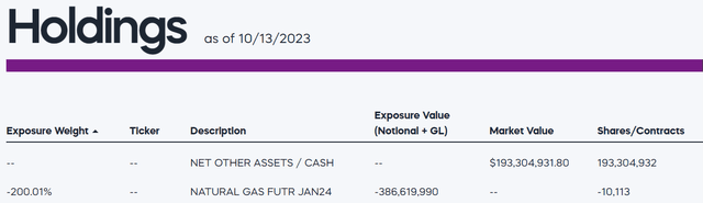 holdings