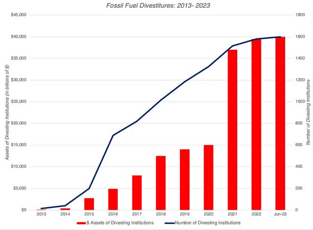 Fossil Fuel