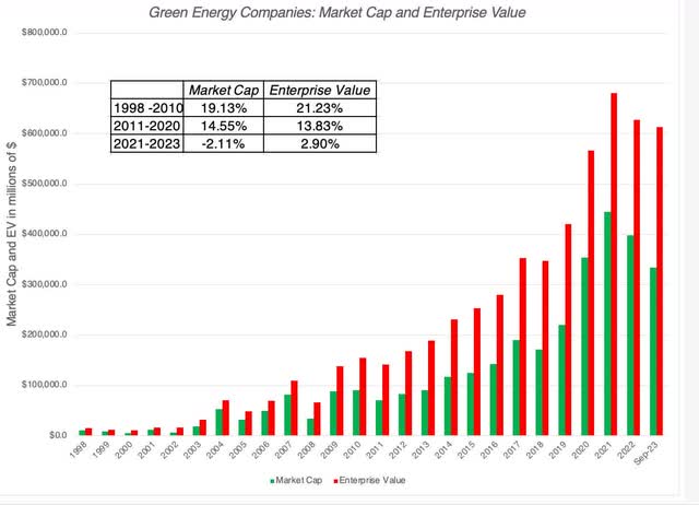 Green Energy
