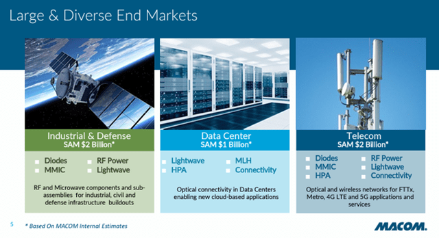 end markets