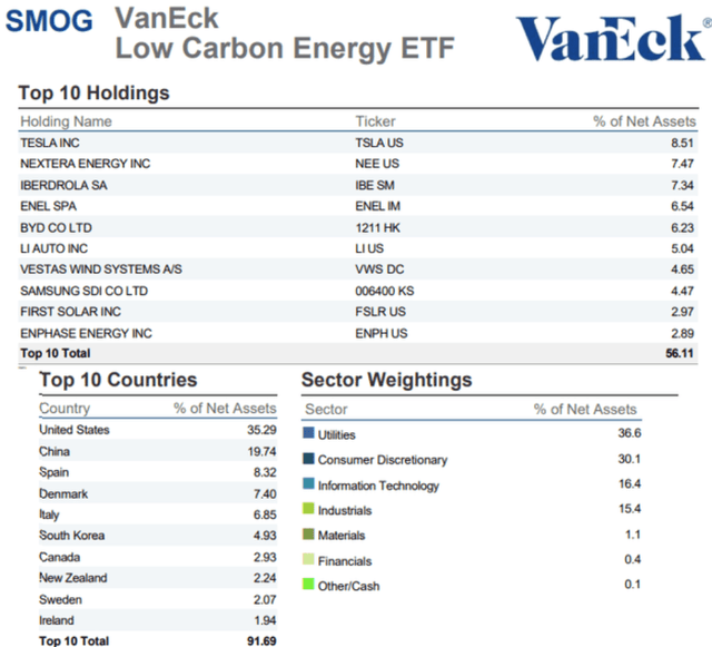 SMOG metrics