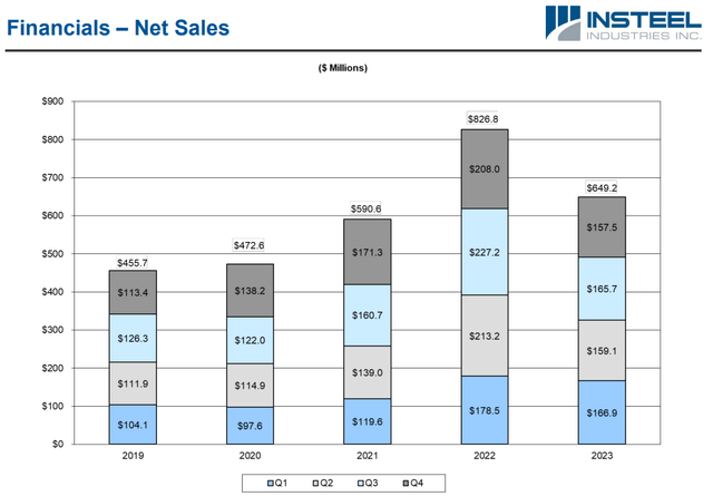 IIIN metrics