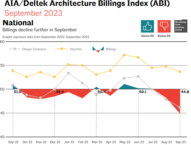 IIIN metrics
