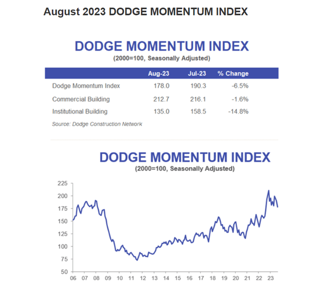IIIN Metrics