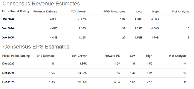 IVZ metrics