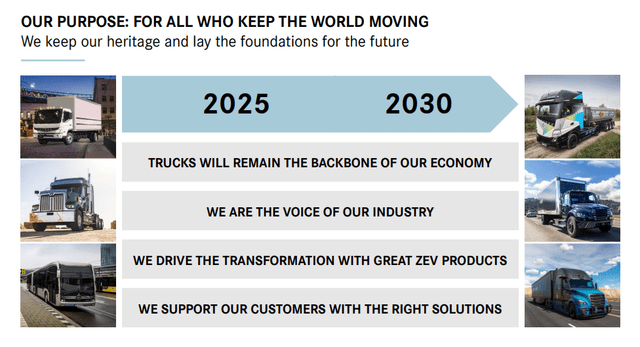 Daimler Trucking IR