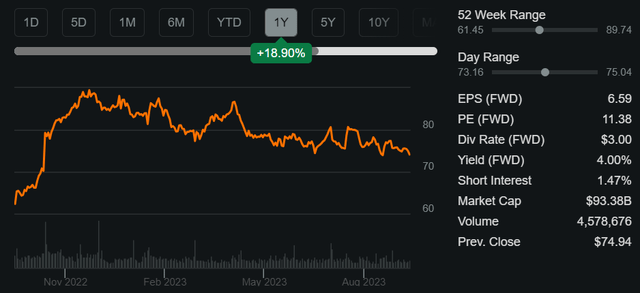 gild stock