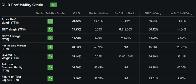 gild stock