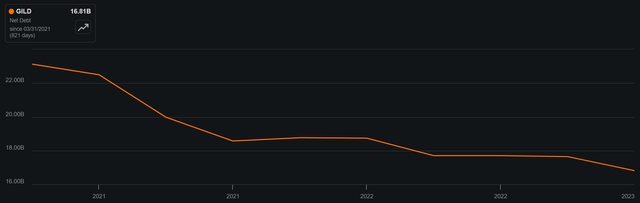 gild stock