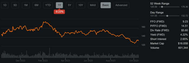 maa stock