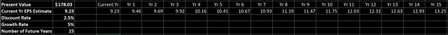maa stock