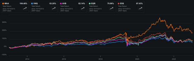 maa stock