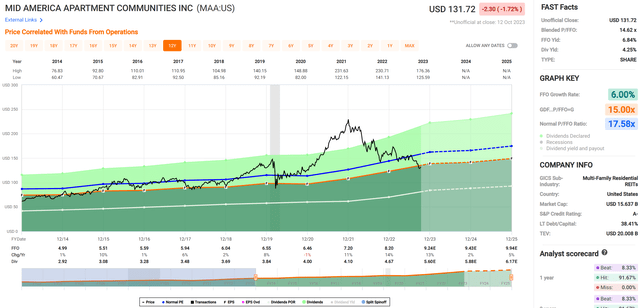 maa stock