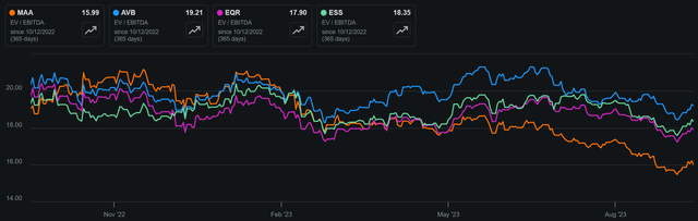 maa stock