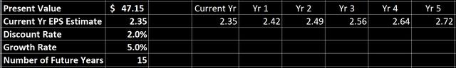 bce stock