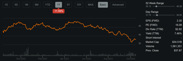 bce stock