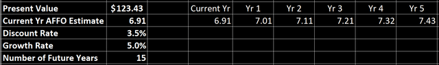 cci stock