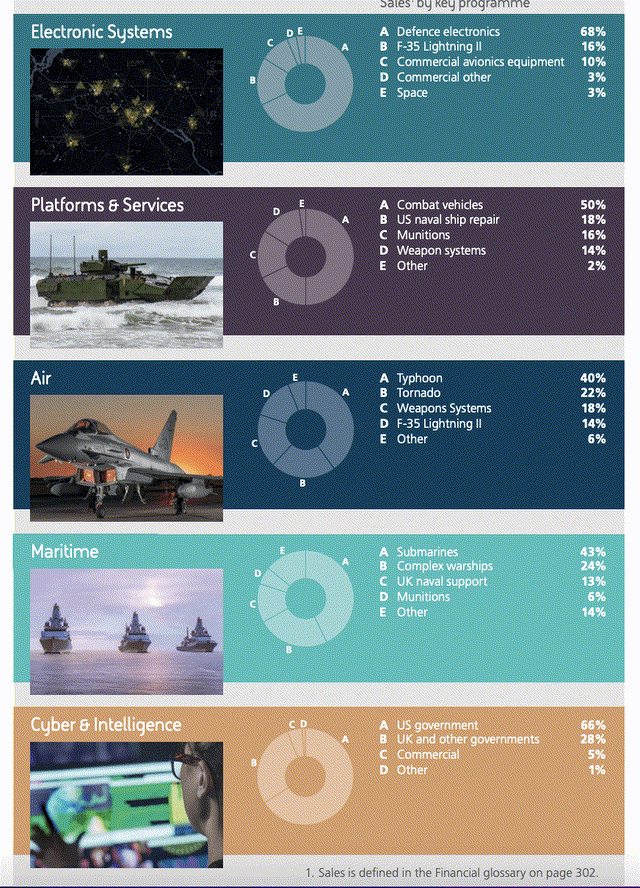 BAE systems products