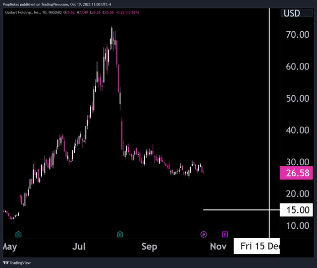 Expiry / Strike