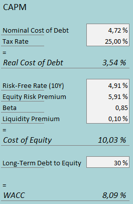 cost of capital ball