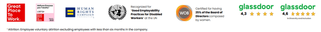 Consulting deloitte pwc ey kpmg