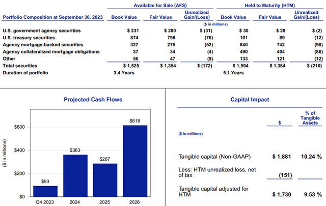 Independent Bank Corp. (<a href=