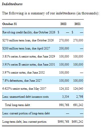 Debt