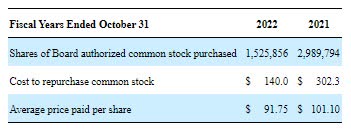 Share Repurchases