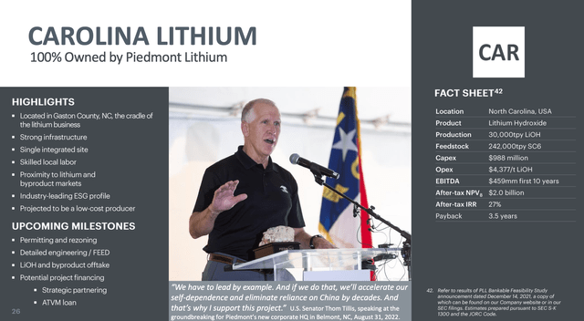 Carolina Lithium