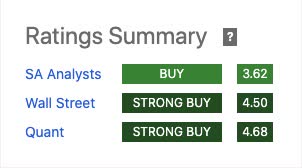 TMUS Rating Summary