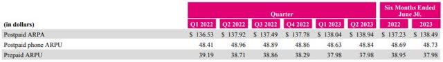 Q2 2023 Rate