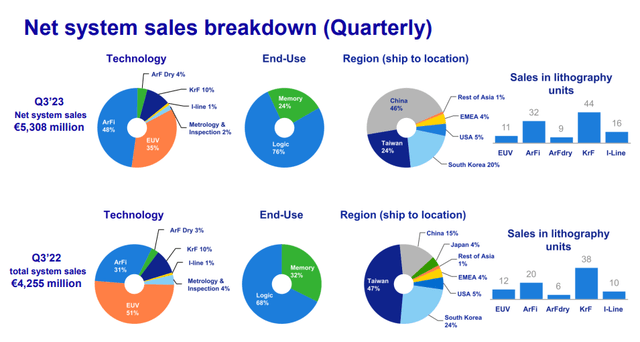 Asml's presentation