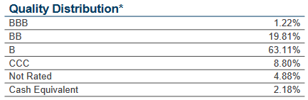 PHD Credit Ratings