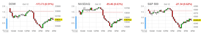 market averages